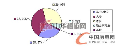 2013年上半年櫥柜人才招聘互聯(lián)網(wǎng)指數(shù)報(bào)告