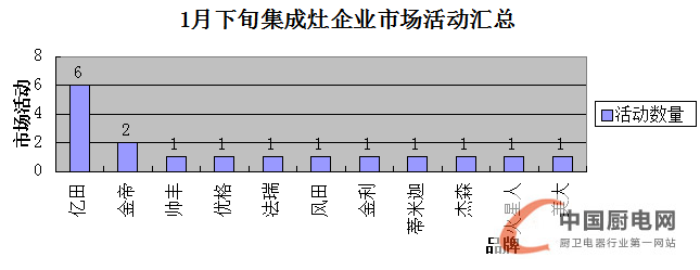 看圖說話：1月下旬終端市場風(fēng)生水起，戶主爭霸誰是贏家