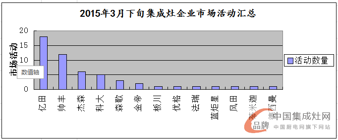 看圖說話：都是終端惹的禍，3月下旬看企業(yè)顛覆終端