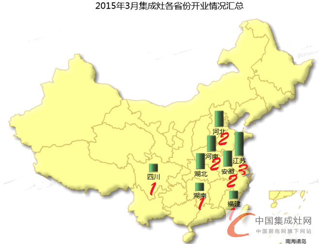 【月匯總】開業(yè)初顯回暖，集成灶企業(yè)布局謹(jǐn)慎平穩(wěn)發(fā)展