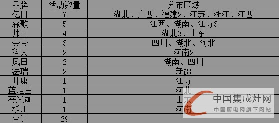 【周匯總】集成灶企業(yè)已“蘇醒”，未來市場“誰與爭鋒”？