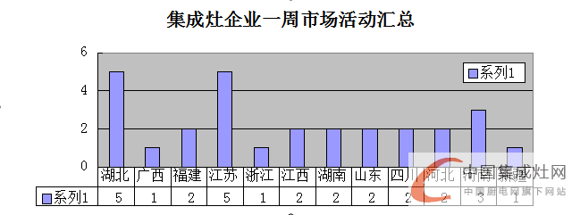 【周匯總】集成灶企業(yè)已“蘇醒”，未來市場“誰與爭鋒”？