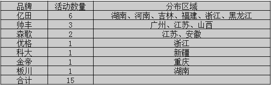 【周匯總】萬紫千紅總是紅，集成灶市場不再是“一花獨放”