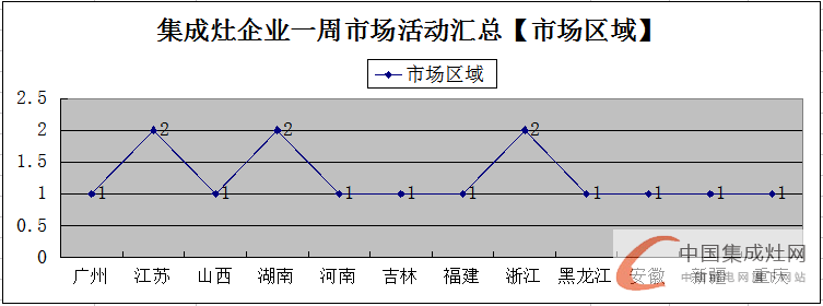 【周匯總】萬紫千紅總是紅，集成灶市場不再是“一花獨放”