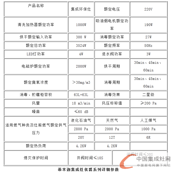 候爵0.3極速控制，蒂米迦集成灶“蒸蒸日上”