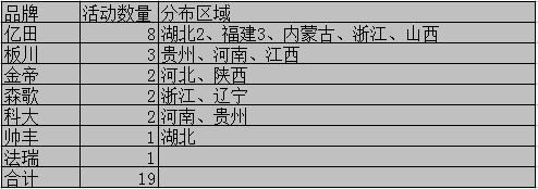 世界那么大，未來集成灶企業(yè)還需各顯神通