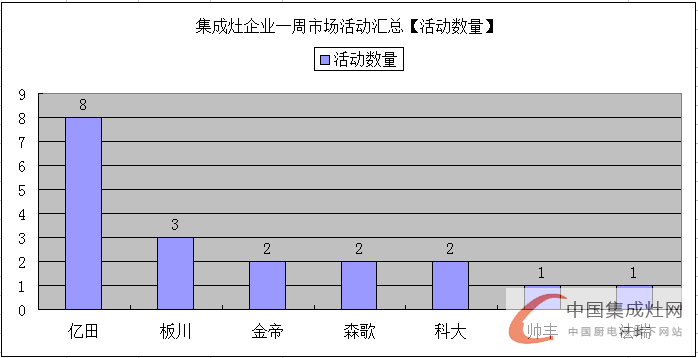 世界那么大，未來集成灶企業(yè)還需各顯神通