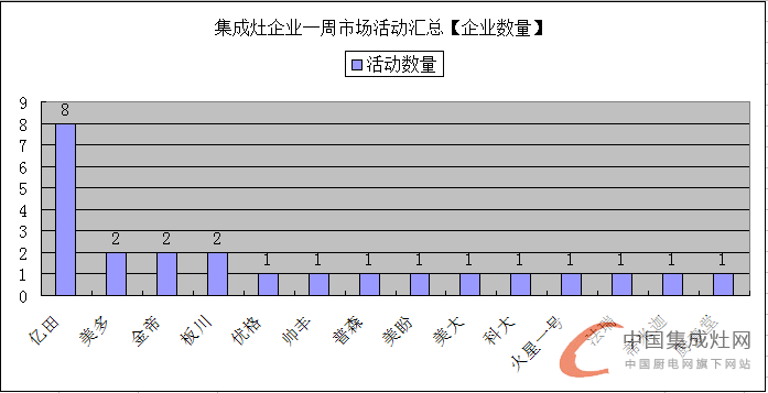 【周匯總】萬物生長始于春，集成灶企業(yè)還需勇往直前