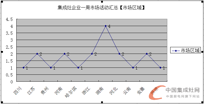 【周匯總】萬物生長始于春，集成灶企業(yè)還需勇往直前