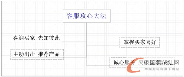 抓不住消費(fèi)者的心？沒(méi)關(guān)系，優(yōu)力得來(lái)教您