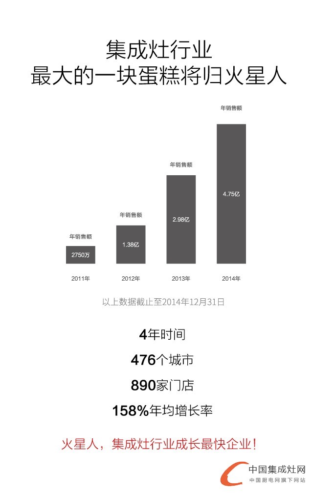 “獨領(lǐng)風(fēng)騷”全國招商大會，5.26火星人震撼來襲