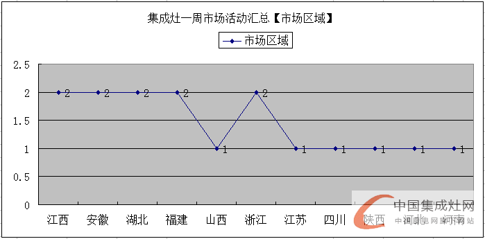 【周匯總】眾人“口味”難調(diào)？集成灶企業(yè)對準消費胃口