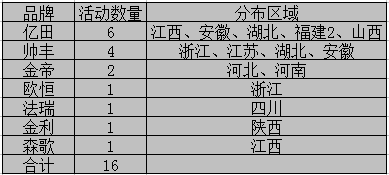 【周匯總】眾人“口味”難調(diào)？集成灶企業(yè)對準消費胃口