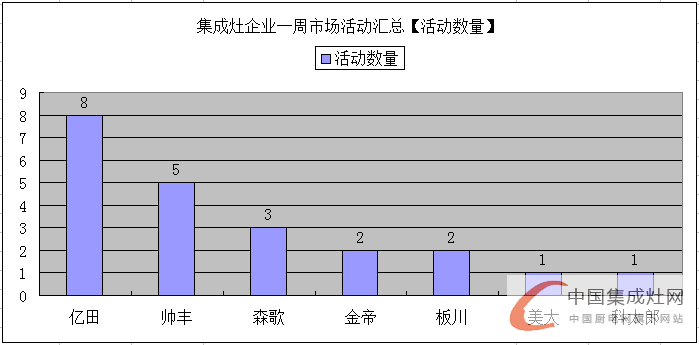 【周匯總】童年的味道別樣受捧，億田集成灶伴我同行