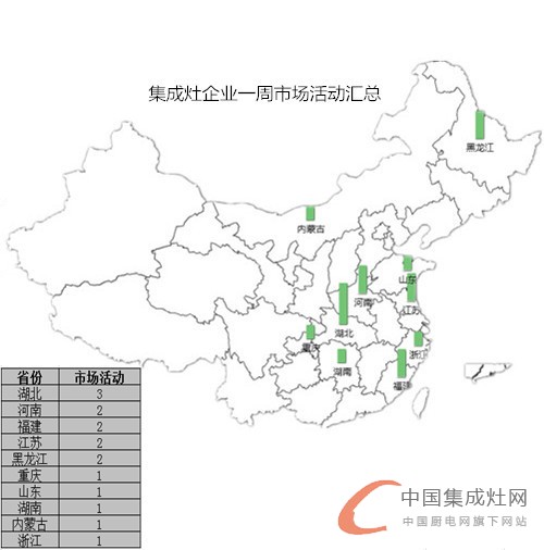 【周匯總】氣溫略降 集成灶市場活動(dòng)熱情不減！