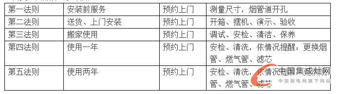 德西曼集成灶與您相知相守，為廚房保駕護(hù)航