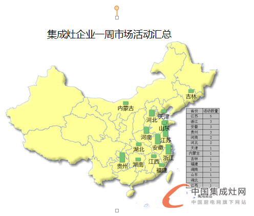 【周匯總】赤日炎炎，集成灶企業(yè)各顯神通HIGH翻市場