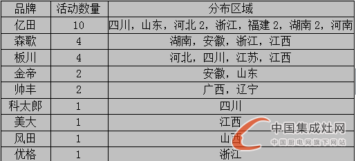 【周匯總】集成灶企業(yè)火力全開“灶”市場，立志譜寫品牌傳奇