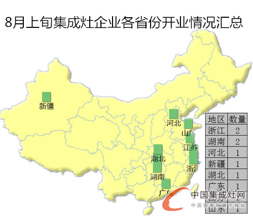 【開疆?dāng)U土】8月上旬集成灶開業(yè)情況匯總