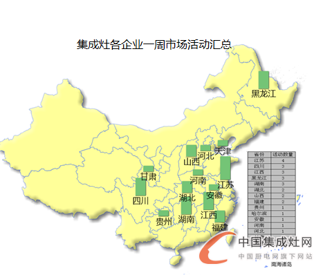 【周匯總】美好8月又進入尾聲，集成灶企業(yè)進展如何