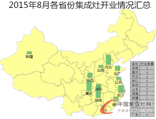 【月匯總】“金九銀十”季來襲，各大集成灶企業(yè)準備好了嗎？