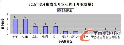 【月匯總】“金九銀十”季來襲，各大集成灶企業(yè)準備好了嗎？