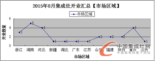 【月匯總】“金九銀十”季來襲，各大集成灶企業(yè)準備好了嗎？