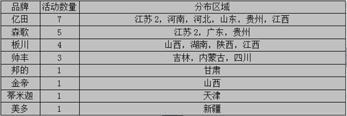 【周匯總】9月黃金期如期而至，集成灶企業(yè)蓄勢待發(fā)