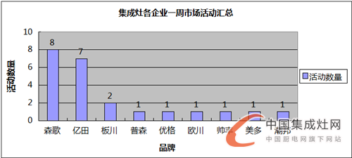 【周匯總】9月戰(zhàn)歌初奏響，億田與森歌誰能笑傲江湖？