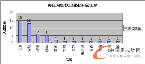 【看圖說話】春花秋月何時(shí)了，9月上旬集成灶?yuàn)^斗史知多少？