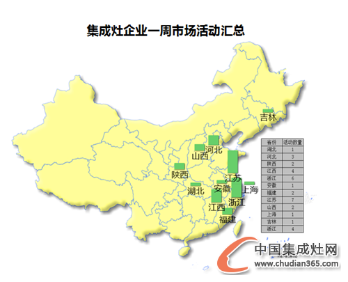 【周匯總】各集成灶企業(yè)備戰(zhàn)雙節(jié)，市場全面開花結(jié)果