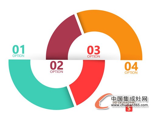 集成灶企業(yè)的SWOT分析，你們知道嗎？