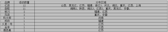 【看圖說話】10月上旬都在忙什么？探秘集成灶那些事兒