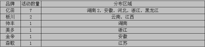 【周匯總】“銀十”半月之期已過，集成灶企業(yè)是否全力以赴？