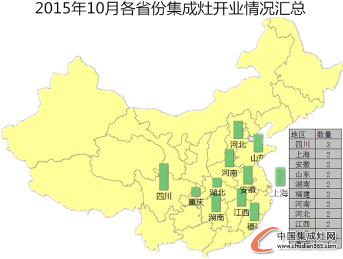 【月匯總】10月開(kāi)業(yè)忙，各大集成灶企業(yè)大放異彩！