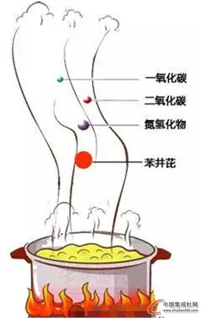 美大集成灶：趕走廚房隱形殺手，保衛(wèi)全家健康！