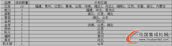 【看圖說話】又到檢閱Time，集成灶企業(yè)11月下旬收官之戰(zhàn)是否圓滿？