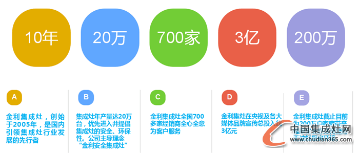 冬至怎么過？金利集成灶陪伴你