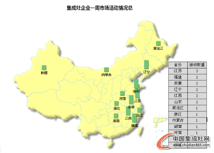 【周匯總】新年進入倒計時，集成灶企業(yè)如何收尾？