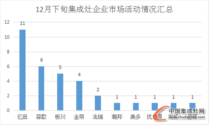 【看圖說話】2016年喜迎新開始，集成灶企業(yè)情況如何？