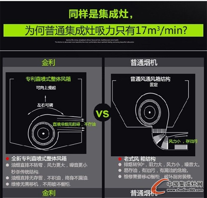 揭秘：金利集成灶為什么備受青睞？