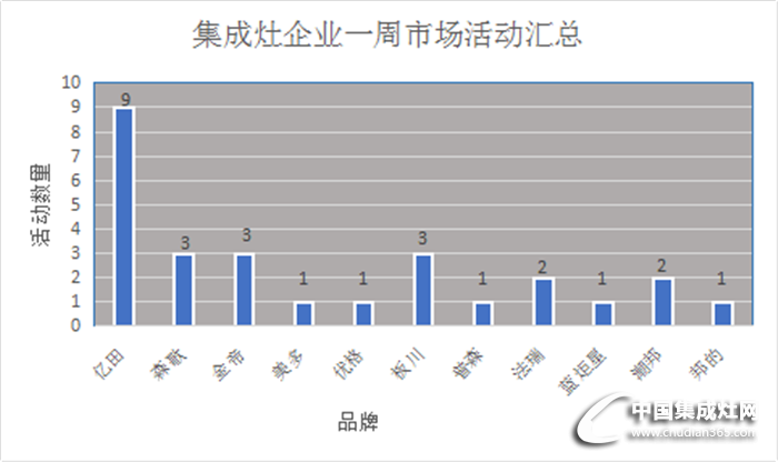 【周匯總】三月桃花盛開，看集成灶行業(yè)活動(dòng)花開遍地