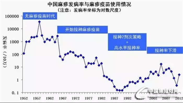 火星一號集成廚電針對疫苗事件，對您的一些科普知識