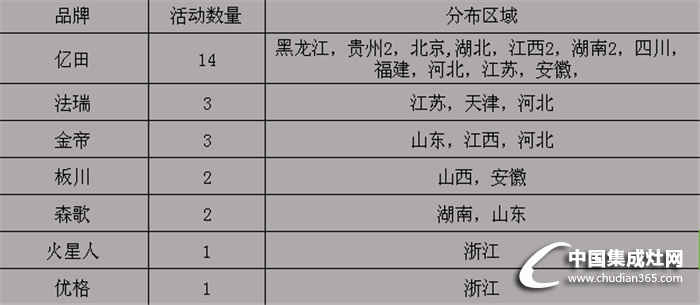 【周匯總】?jī)|田穩(wěn)坐榜首之位，新晉企業(yè)爭(zhēng)相較量！