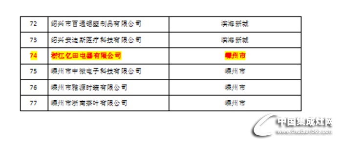 科技局認定億田公司為2015年浙江省科技型企業(yè)