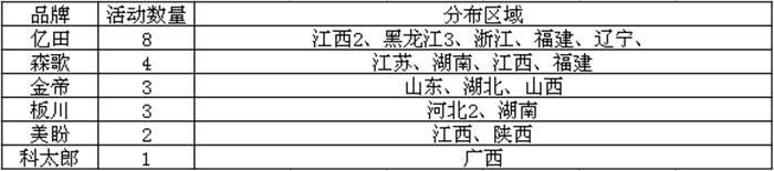 【周匯總】一周春來(lái)到，集成灶市場(chǎng)活動(dòng)踴躍