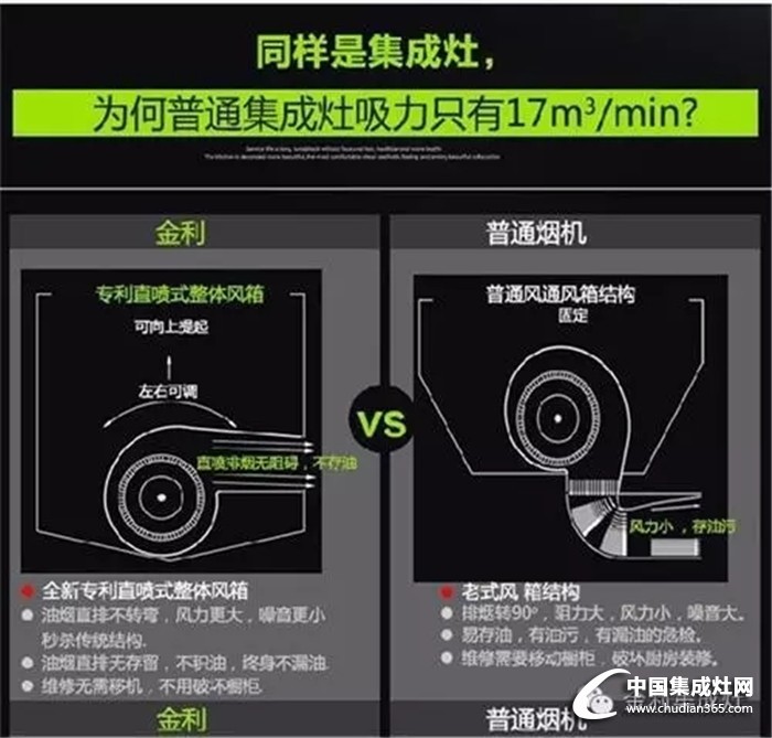 金利集成灶能做的是將現(xiàn)有的做到最好