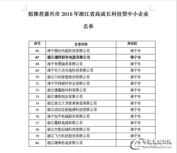 潮邦集成灶：壯大之路，再添一抹光輝