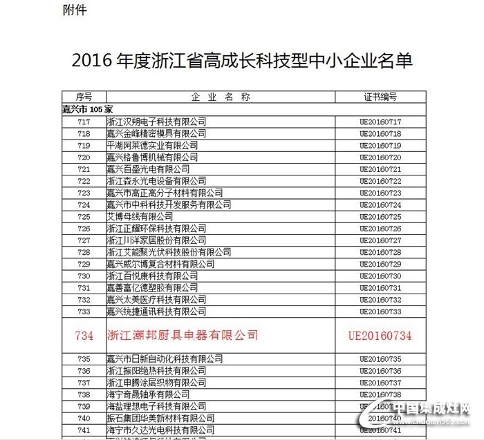 潮邦被評(píng)為2016年度浙江省高成長(zhǎng)科技型中小企業(yè)