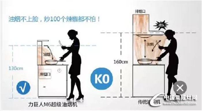 小雪氣節(jié)，力巨人超級油煙機(jī)用心關(guān)注您的健康